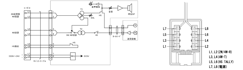 製品案内＞２Ｗ・４Ｗ切替高声呼出電話機 2/4W-1【高声呼出電話機